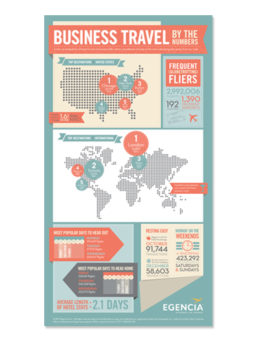 Egencia Infographic thumbnail.